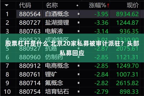 股票杠杆是什么 北京20家私募被审计派驻？头部私募回应