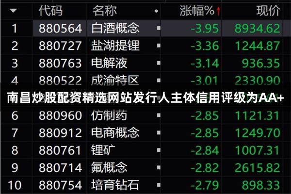 南昌炒股配资精选网站发行人主体信用评级为AA+